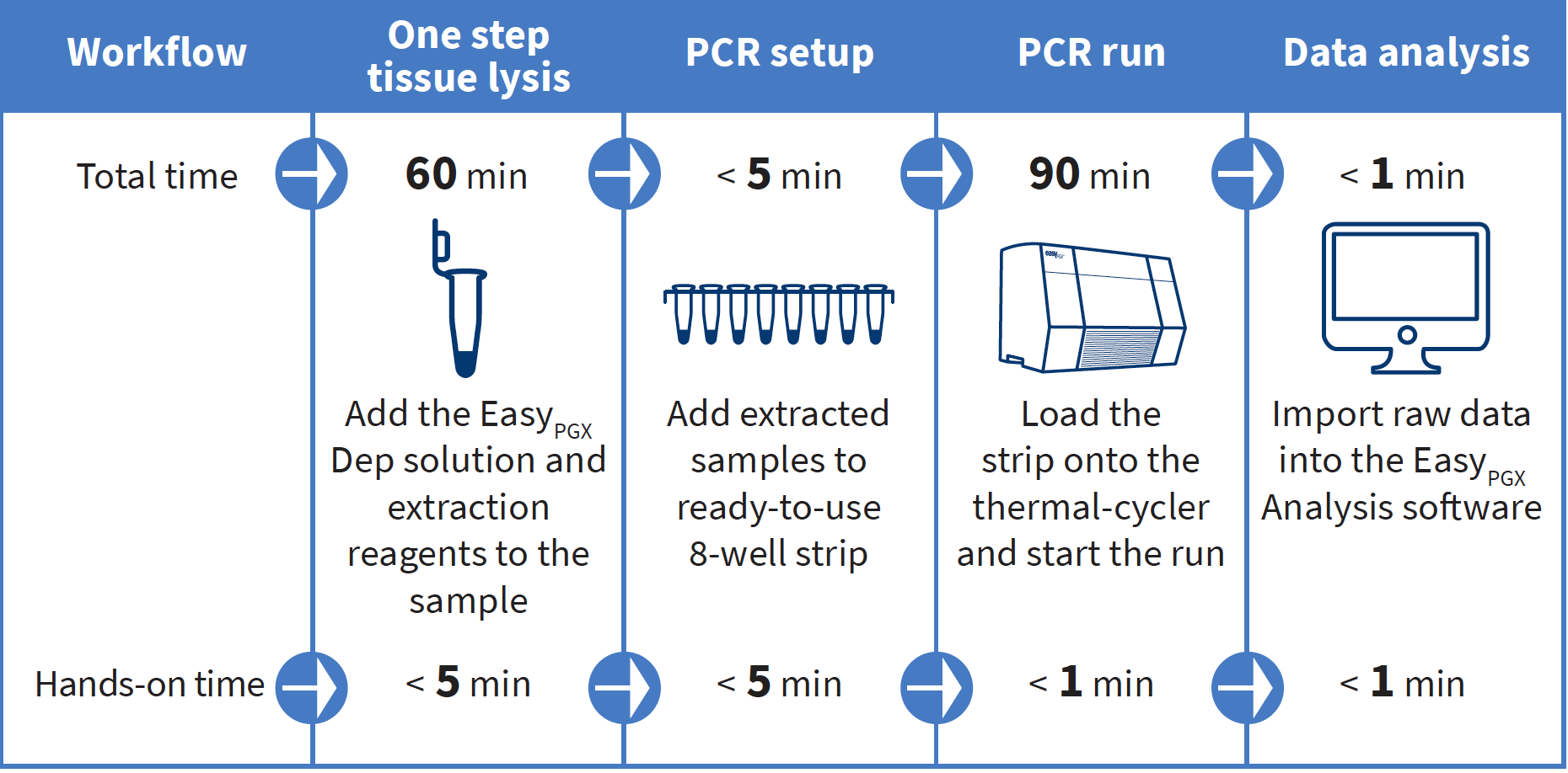 EasyPGX-workflow_UK